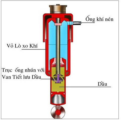 giam xóc xe điện