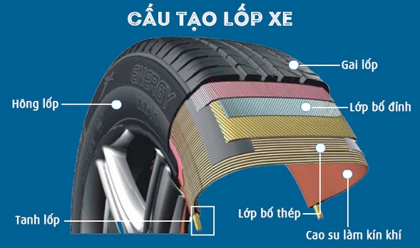 Cấu tạo lốp xe điện không săm Cấu tạo lốp xe điện không săm